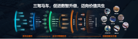 【CeMAT展綜述稿】邁步智能物流,超越行之所及丨海康機器人在CeMAT展上眾智齊聚,大放異彩!202310242166